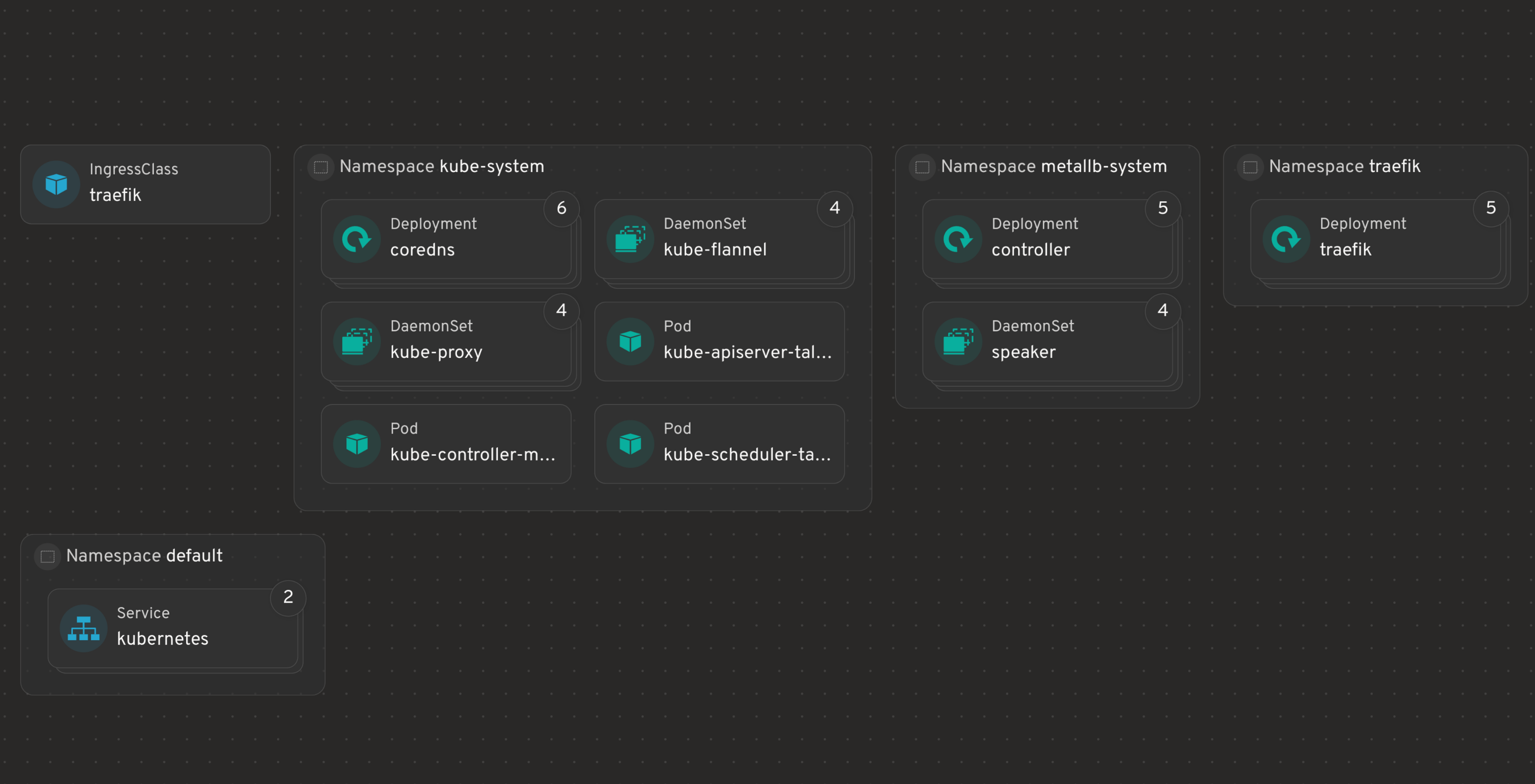 Easy(ish) setup of Kubernetes on Promox
